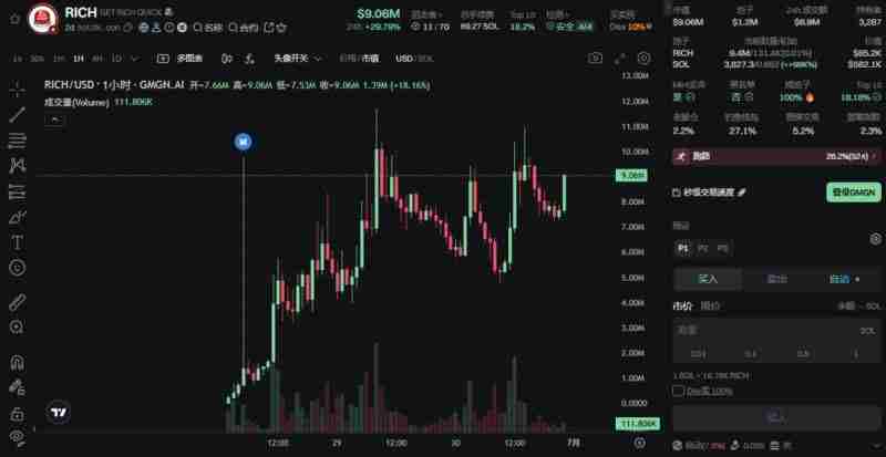 市场情绪复苏回暖!近期表现亮眼的Meme币盘点